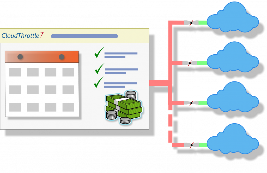 Cloud Budget Control and Management